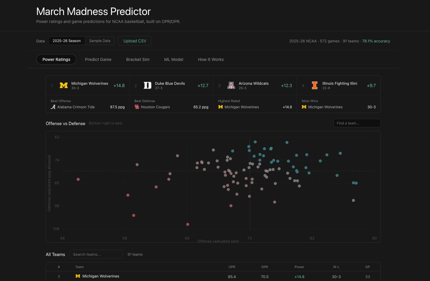 ML March Madness Predictor